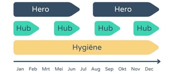 Hero Hub Hygiene model