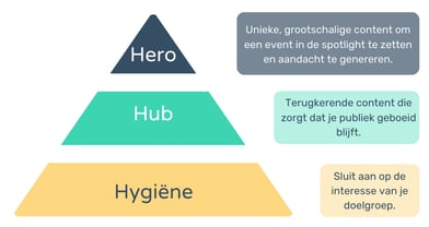 hero hub hygiene model